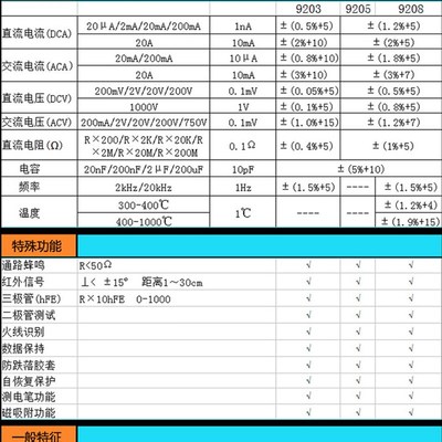 电工DT9205高精度电子万用表数字万能表 万用电表防烧带自动关机
