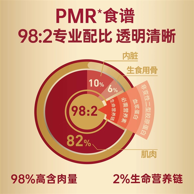弗列加特主食猫罐头主食猫饭生骨肉成猫高蛋白营养补水猫饭