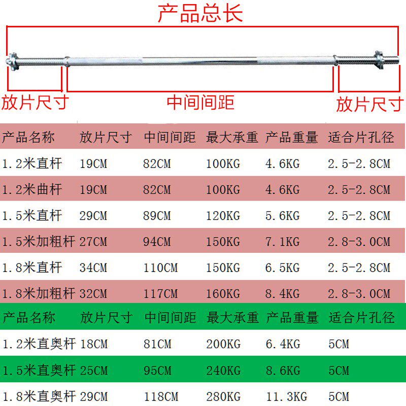 杠铃通用2.5可搭配哑铃片男士1.2 米1.5  1.8加粗直杆曲杆奥杆5cm