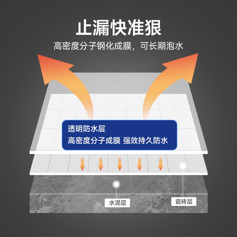 卫生间防水胶透明浴室瓷砖地面免砸砖补漏渗透剂防漏水胶水专用胶
