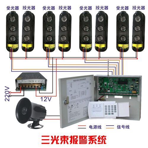 三光束红外对射 工厂周界防盗器 围墙防盗报警套机U 铁盒报警主机