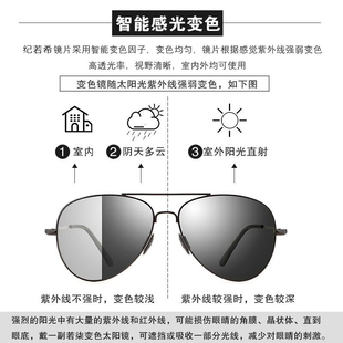 日夜两用太阳眼镜男智能变色偏光防紫外线清墨镜钓鱼开车司机镜