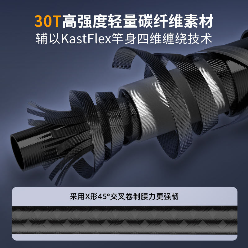 【新品】小蓝鲨远投路亚竿翔鲨单竿超远投枪柄直柄翘嘴鲈鱼竿路亚