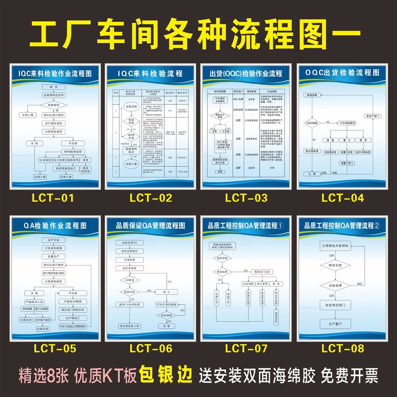 品质检验流程图品质量工厂生产车间管理制度看板 提标示志识语牌