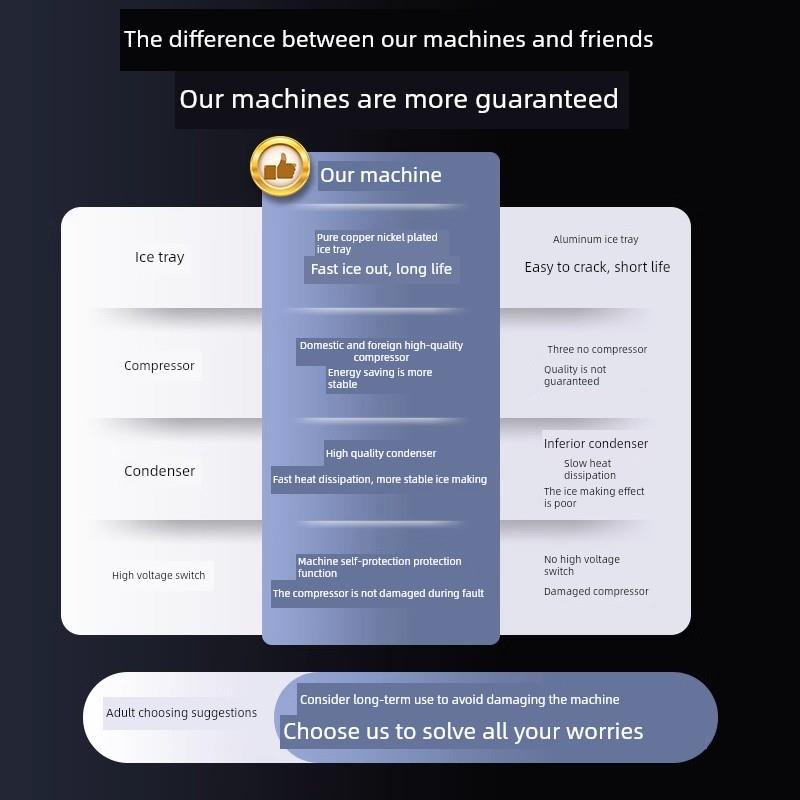 御星制冰机商用大型分体式制冰机奶茶店立方制冰机300全自动制冰