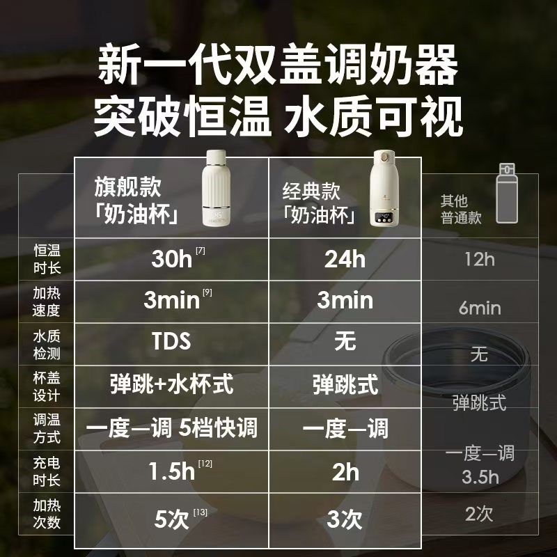 小白熊恒温水壶婴儿外出专用电热杯保温杯无线便携式水杯冲奶泡奶,厨房电器,调奶器/恒温调奶杯,淘宝优惠券,粉丝福利购,淘宝优惠卷