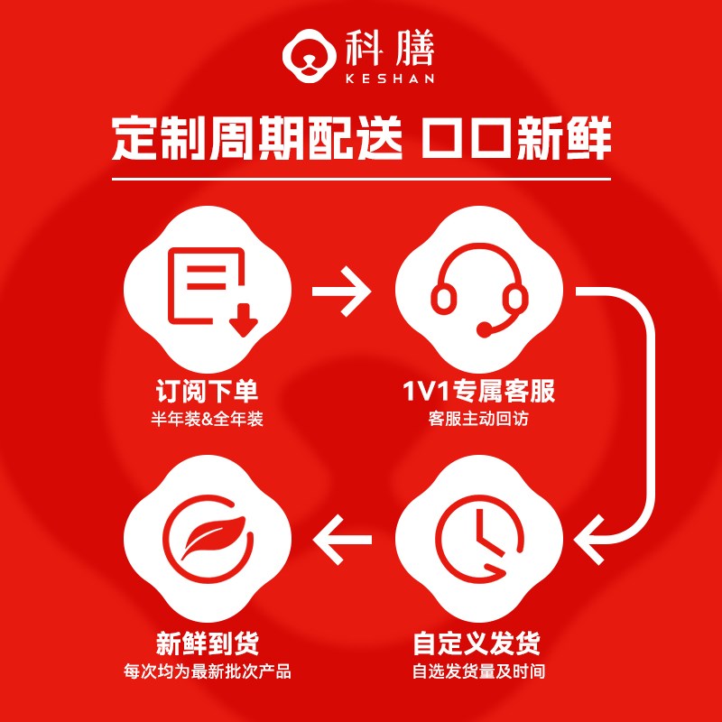 【订阅制】科膳S300高蛋白全价鲜肉猫咪主粮成猫幼猫发腮烘焙猫粮