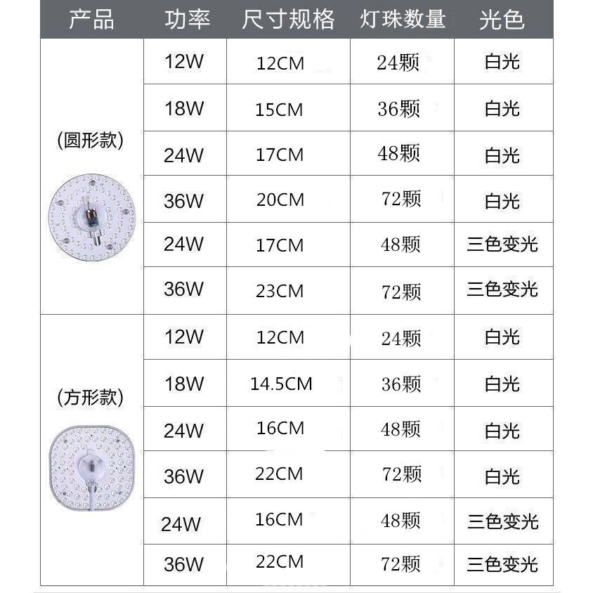 led吸顶灯灯芯改造灯板圆形节能灯泡家用灯珠灯盘灯条模组贴片