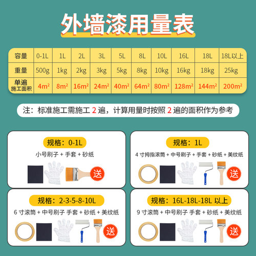 外墙漆防水防晒自刷乳胶漆水泥墙面涂料家用彩色户外油漆室外白色