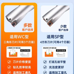 U钻暴力钻快速钻头SP喷水钻加长扩孔深孔钻wc快速钻定心14U 25 20