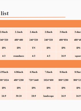 Z34001 3.4寸方屏LCD液晶显示屏480*480分辨率运用于八六盒开关