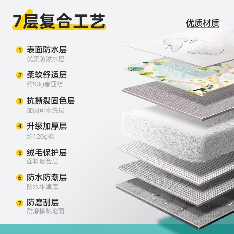 易旅户外野餐垫防潮垫春游露营野营便携地垫加厚防水防潮草坪垫子