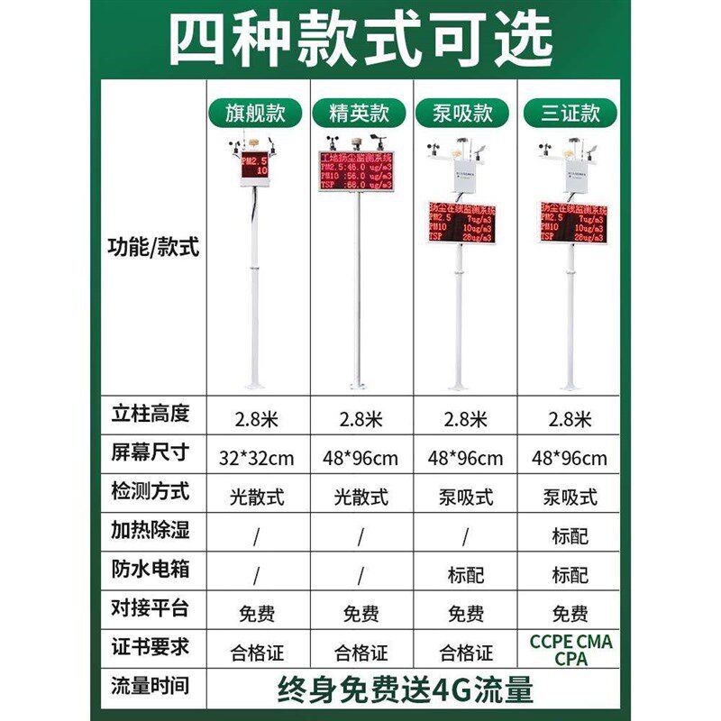 工地扬尘监测系统实时在线PM25粉尘噪声检测仪泵吸式环境监测器