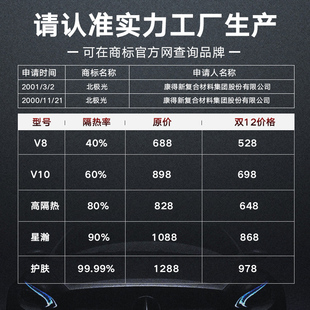 北极光汽车贴膜全车膜玻璃膜陶瓷隔热膜防晒膜车窗贴膜防爆膜车膜