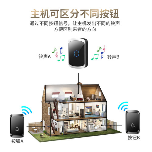 远距离电池USBk双重供电无线门铃家用可区别前后门老人呼叫器门钟