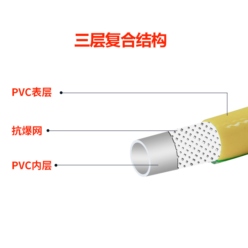 高压洗车水管家用自来水管防爆浇菜洗车浇花高压pvc蛇皮管软管