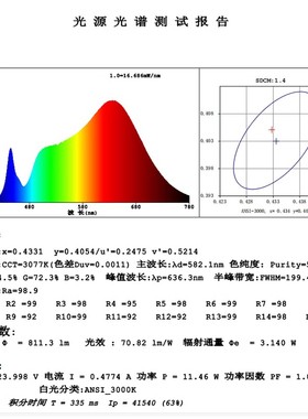 全光谱2835LED单色灯带24v无频闪显指98低蓝光普瑞芯片低压线条灯