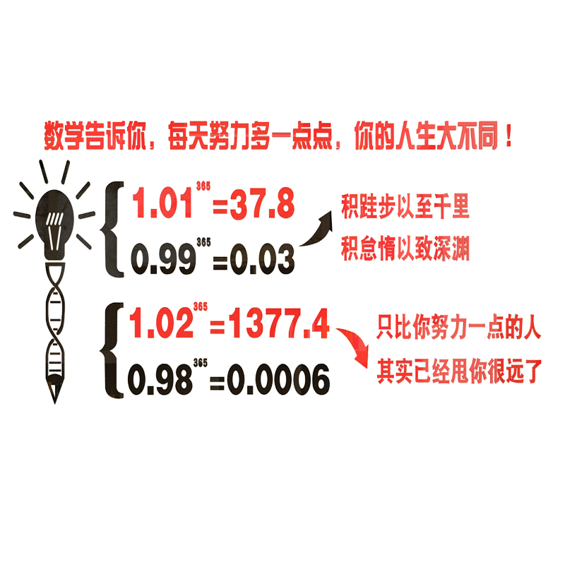 1.01的365次方数学公式墙贴纸励志墙面教室布置装饰班级文化建设