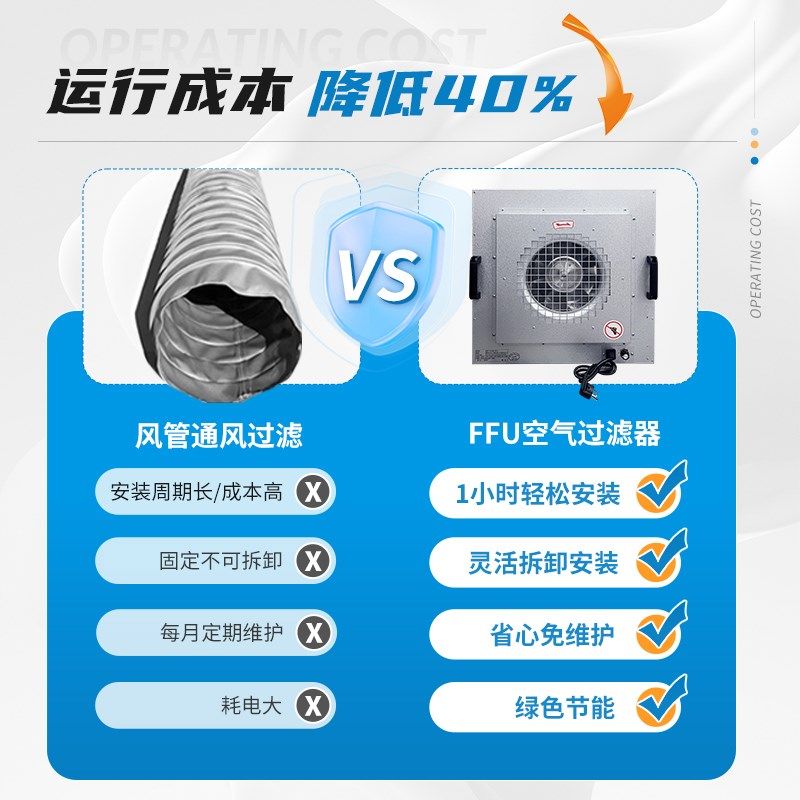 ffu空气净化器过滤单元净化器工业无尘车间风机百万级层流罩