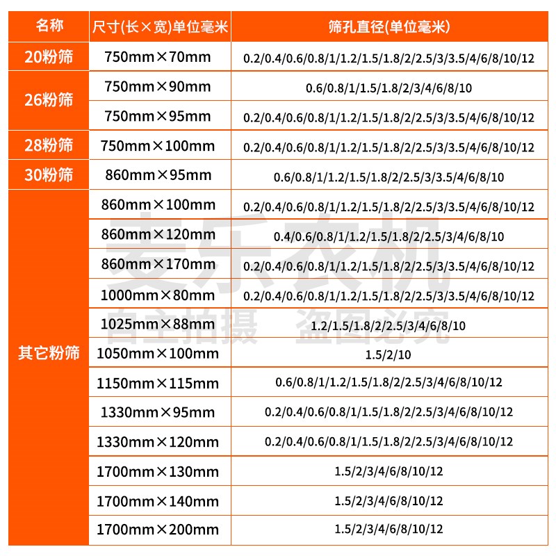 家用21型饲料粉碎机筛网26型打粉机加厚筛片罗底筛子罗片配件7375