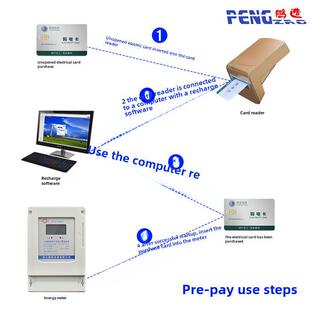 彭辉单相预付费电表Ic卡式电表家用智能电表出租房扫码电表
