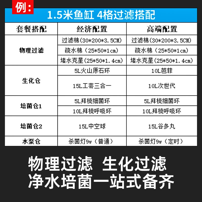 鱼缸滤材套餐中空石英球益细菌屋高端底滤系统套装鱼缸过滤材料