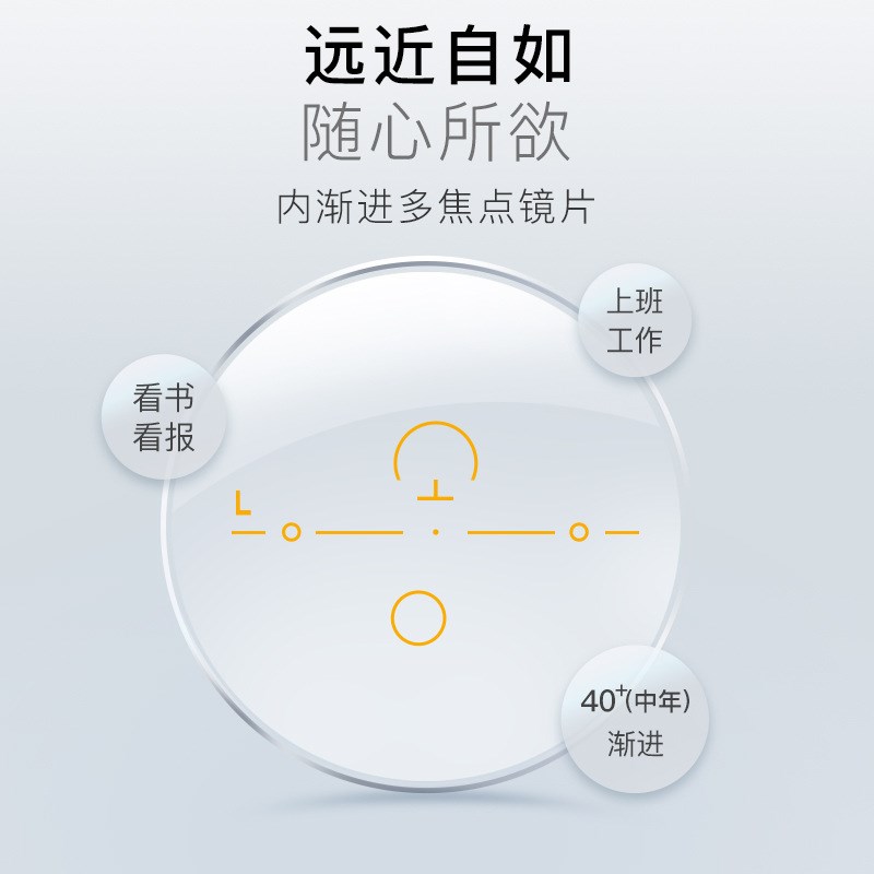 超薄1.67/1.74内渐进多焦点镜片远近两用防蓝光近视老花变色眼镜