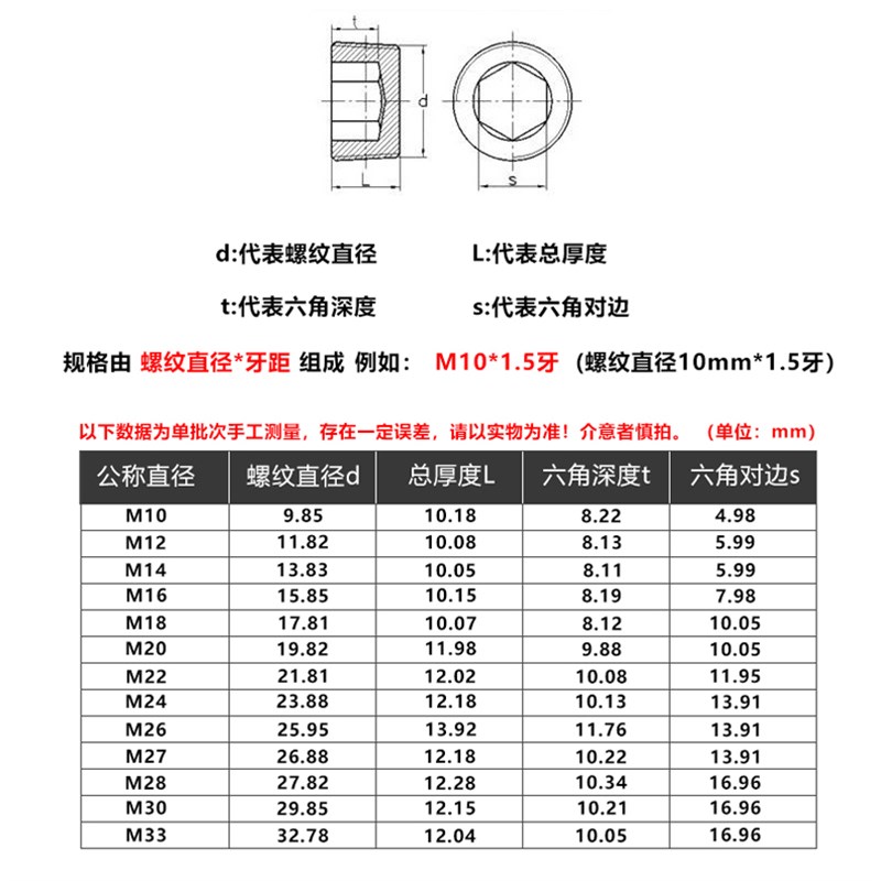 12.9级无头内六角止付螺丝喉塞堵头uM10*1.5M12M14M18M20M22M24M3