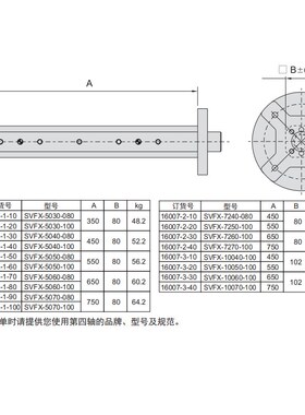 SVFX系列台湾昱伟(昱暐)LEAVE弹性化并列式虎钳用转轴和基板