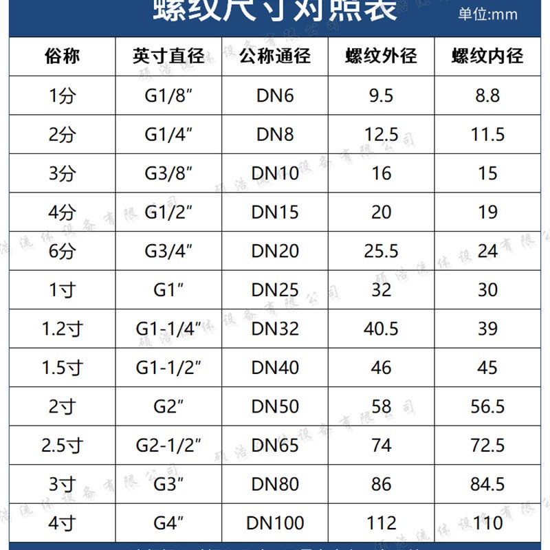304不锈钢6分水管水暖配件大全内丝直接对丝内外丝三通弯头活接头