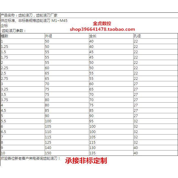 汉江哈尔滨齿轮滚刀M1M2M3M4M5M6M7M8M9M10M12压力角20度滚齿刀