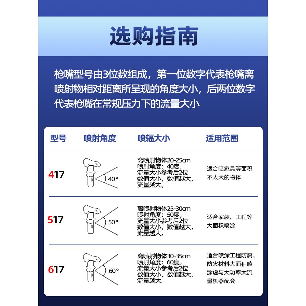 涂匠高压无气喷涂机枪嘴喷嘴头喷枪鸭嘴座腻子油漆乳胶漆配件通用