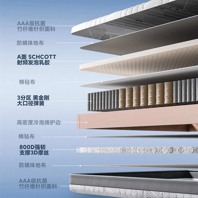 8H天然乳胶独立弹簧软硬两用床垫适中护脊小金刚