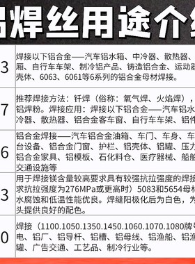 ER5356铝焊丝铝焊条氩弧焊丝5183铝镁4G043铝硅1070纯铝合金焊丝4