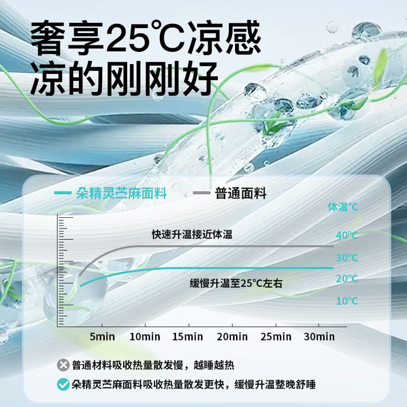 抱娃手臂垫夏季苎麻手臂凉席抱婴儿凉枕哺乳隔热喂奶神器推车凉垫