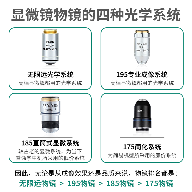 195型显微镜物镜4X10X20X40X 60X100X 平场无限远消色差专业物镜