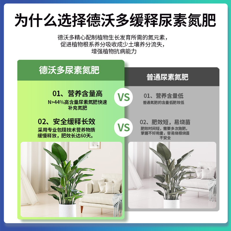 德沃多尿素肥料蔬菜用缓释氮肥化肥养花绿植花卉家用盆栽通用花肥