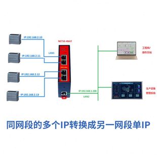 PLC网段转换器NET50 NAT多网段NAT跨网段通讯网络耦合器网口地址