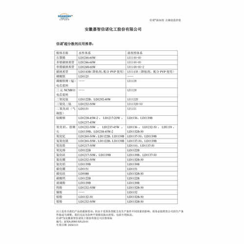 水性碳纳米管浆料、石墨