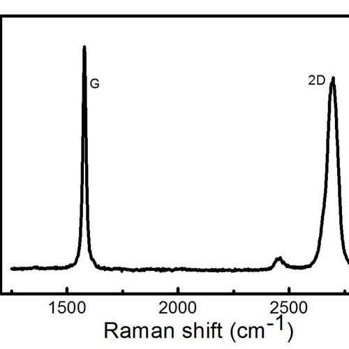 CVD法 泡取式铜基底单T层石墨烯薄膜