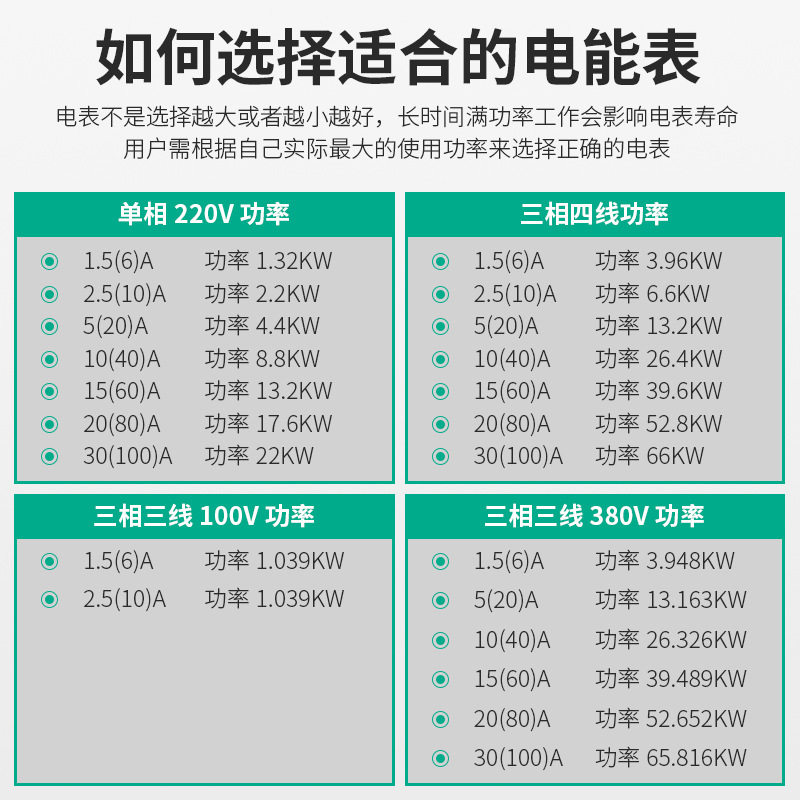 新品人和7P三相四线导轨式电能表液晶显示测量电能电流电压功率品