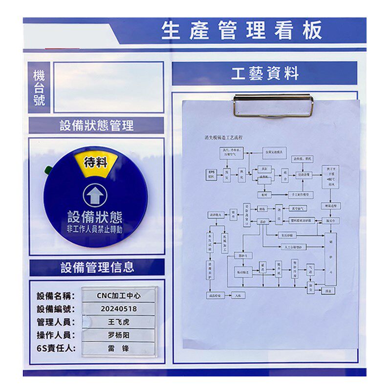 工厂仓库5S管理看板车间生产信息公示栏设备状态标识牌指示牌定制