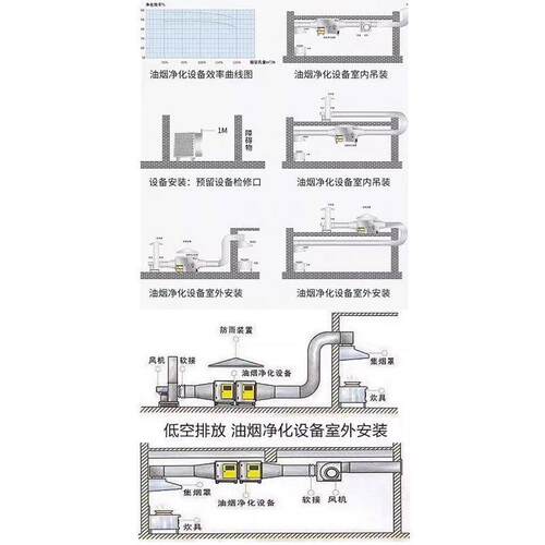 商用油低空烟净烟化器厂家大风量油烟净化备868超低空设油净化器