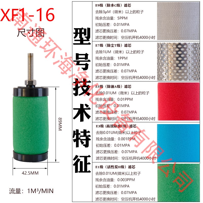 精密滤芯XF3 XF5 XF7 XF9空气16/20/2420/28/32/36/40/44/48滤芯