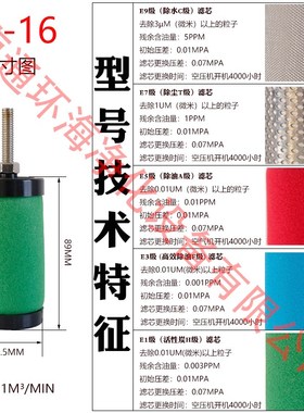 精密滤芯XF3 XF5 XF7 XF9空气16/20/2420/28/32/36/40/44/48滤芯