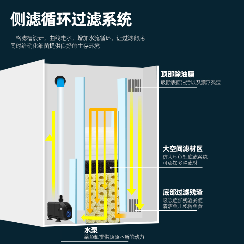 金晶超白鱼缸定制免换水自循环生态侧滤鱼缸一体缸侧过滤玻璃鱼缸