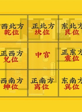 纯黄铜彩绘补角牌子房屋子缺东西南北角方向八卦乾震离兑巽坎艮坤