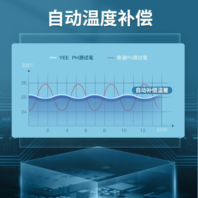 花小鱼鱼缸ph测试笔ph计测试仪酸碱度ph值检测笔便携式水质检测仪