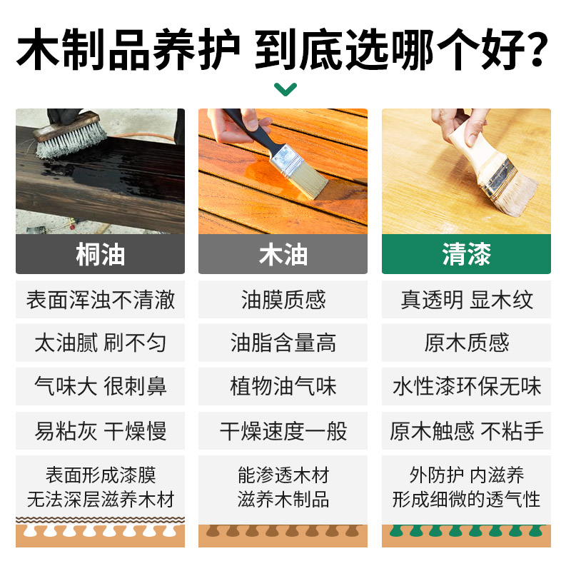 切瑞西清漆水性木器漆透明色木漆木蜡油实木清油家具漆防腐木油漆