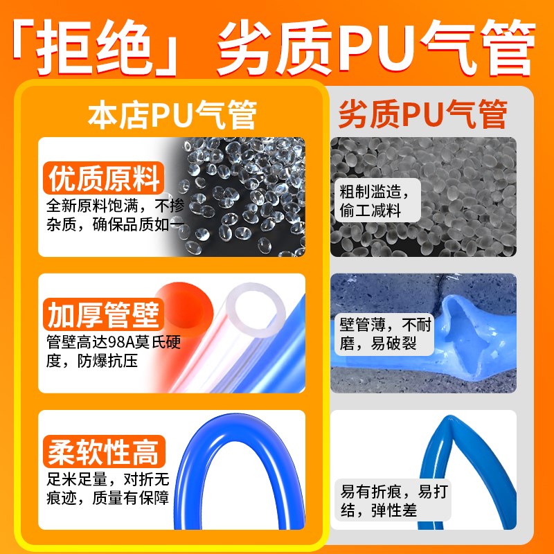 PU8*5气管软管空压机气动打气泵高压防爆管耐高温透明汽线10/12mm